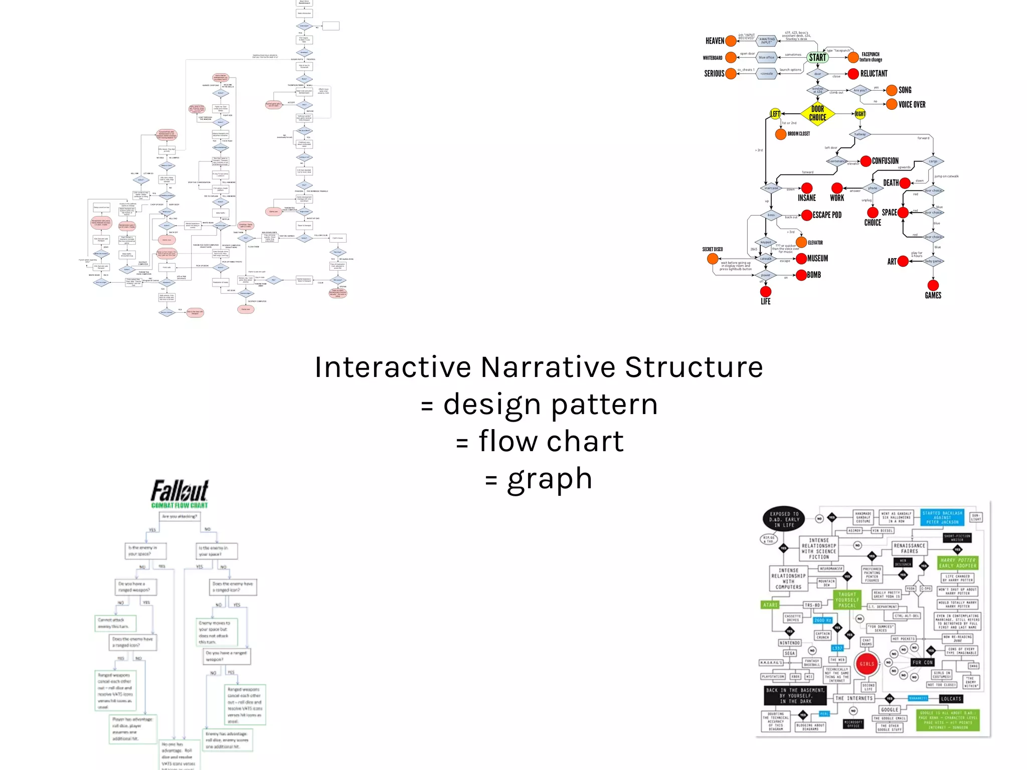 Interactive Narrative Structure 
= design pattern 
= flow chart 
= graph
 