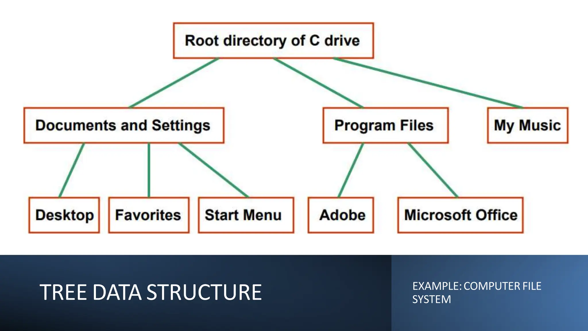 tree Data Structures in python Traversals.pptx