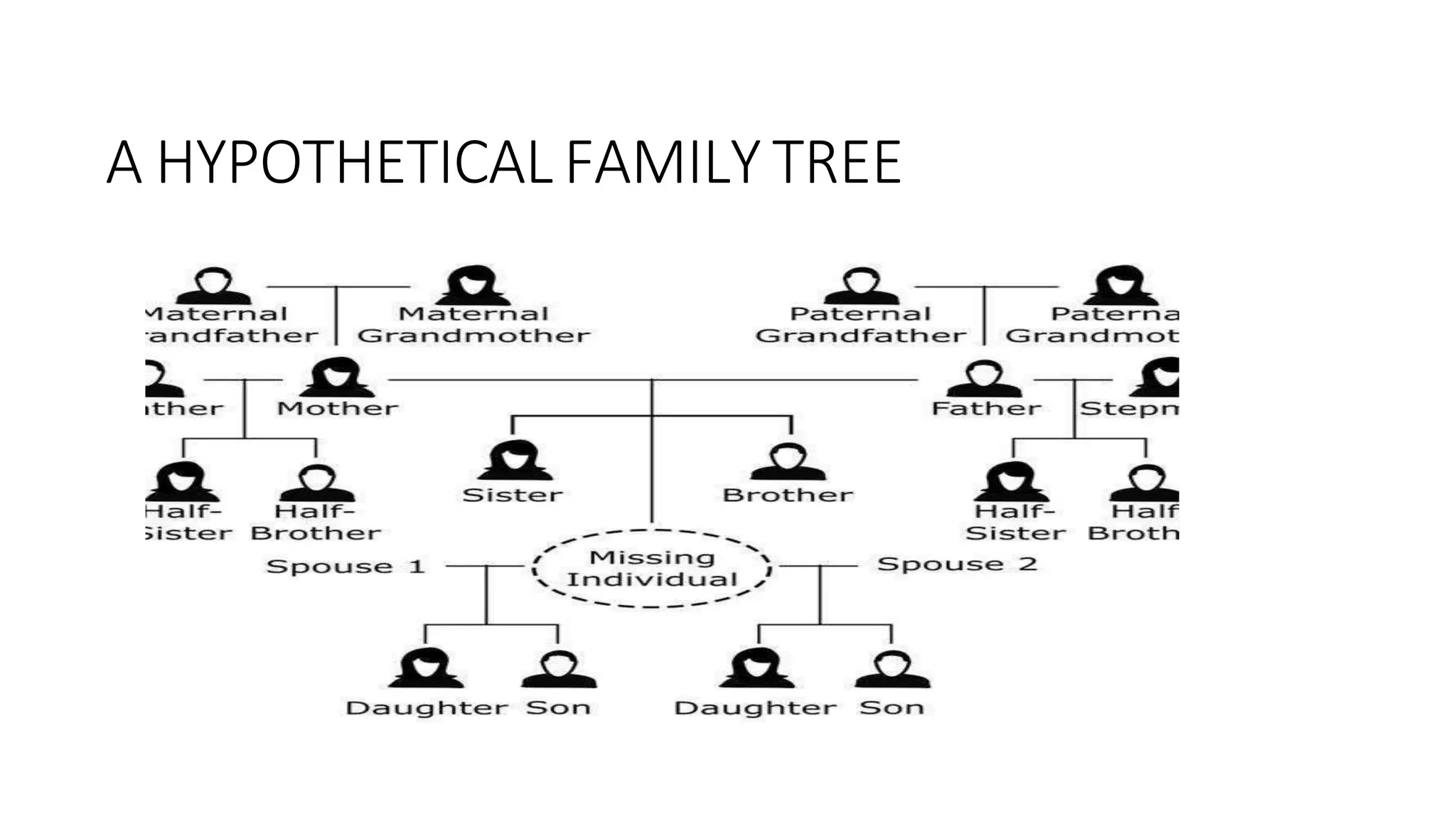 tree Data Structures in python Traversals.pptx