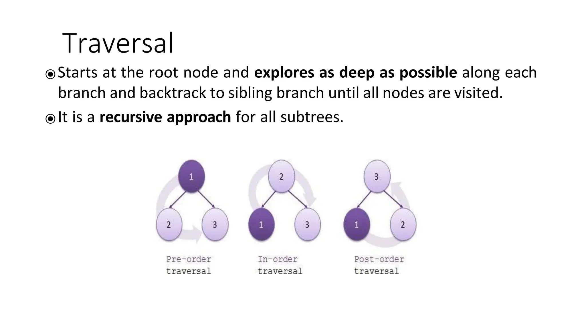 tree Data Structures in python Traversals.pptx