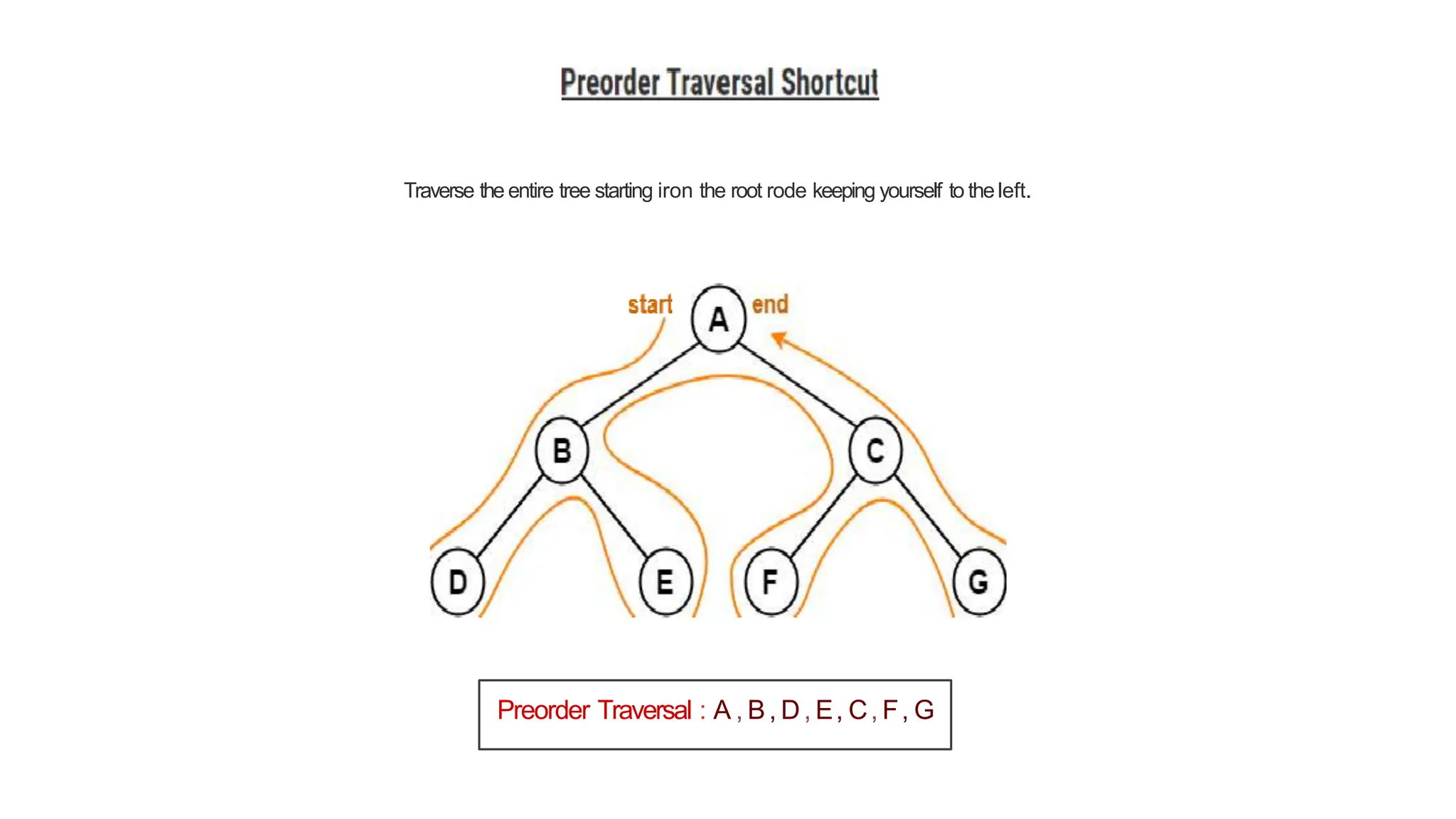 Traverse the entire tree starting iron the root rode keeping yourself to theleft.
Preorder Traversal : A , B, D, E, C, F, G
 