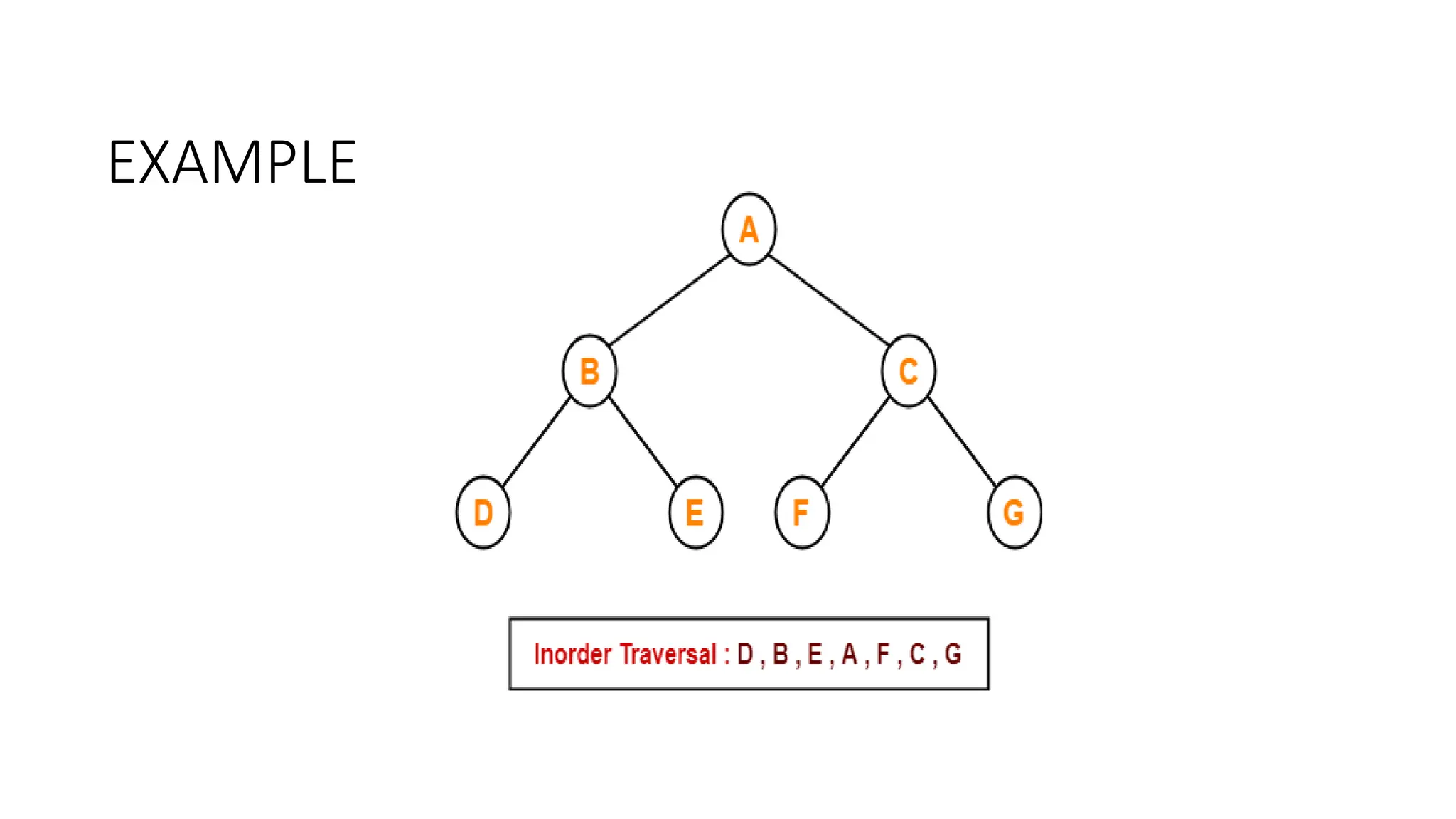 EXAMPLE
 