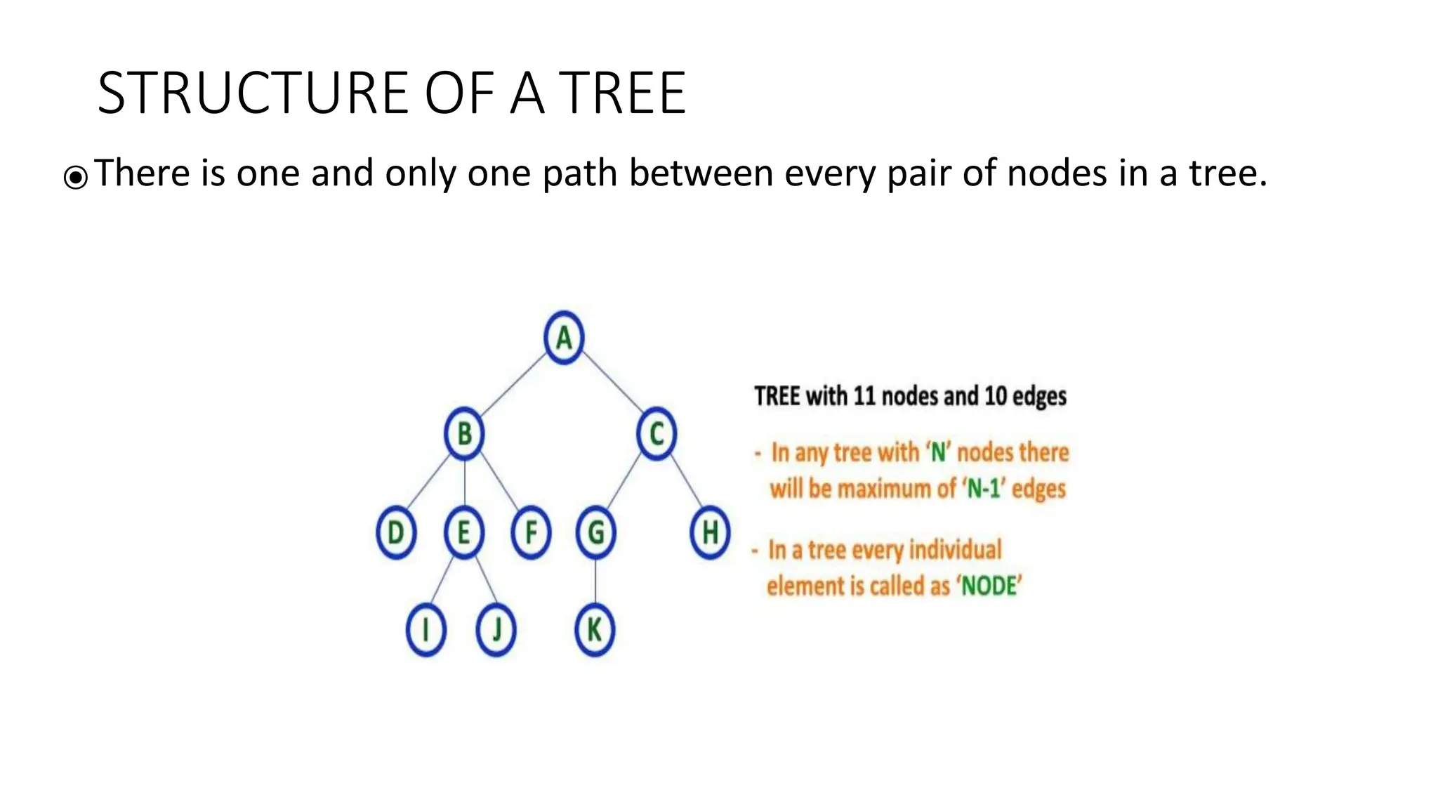 tree Data Structures in python Traversals.pptx