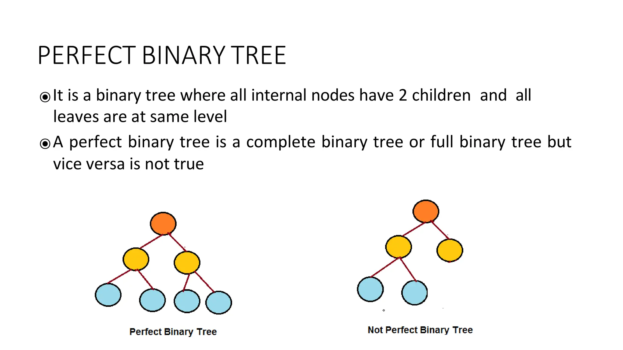 PERFECT BINARY TREE
⦿It is a binary tree where all internal nodes have 2 children and all
leaves are at same level
⦿A perfect binary tree is a complete binary tree or full binary tree but
vice versa is not true
 