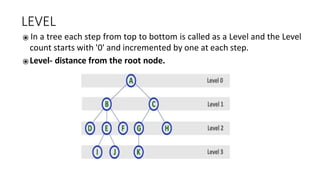 LEVEL
⦿ In a tree each step from top to bottom is called as a Level and the Level
count starts with '0' and incremented by one at each step.
⦿Level- distance from the root node.
 
