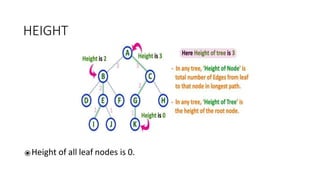 HEIGHT
⦿Height of all leaf nodes is 0.
 