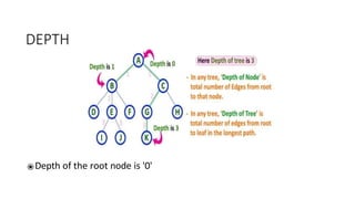 DEPTH
⦿Depth of the root node is '0'
 