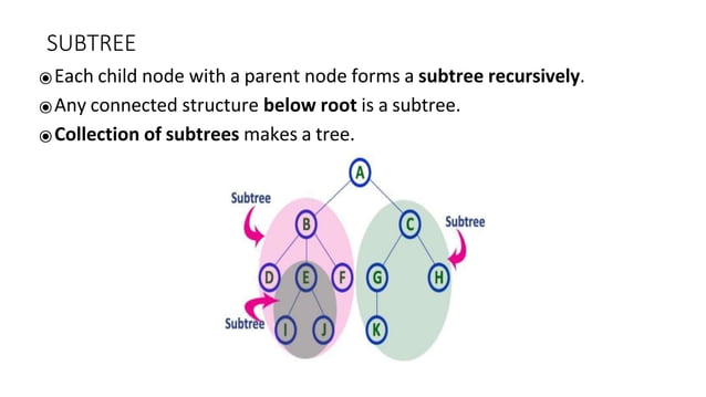 tree Data Structures in python Traversals.pptx