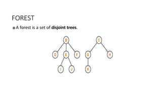 FOREST
⦿A forest is a set of disjoint trees.
 