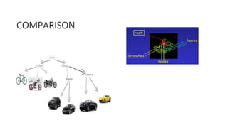 COMPARISON
 