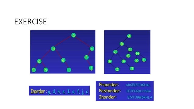 tree Data Structures in python Traversals.pptx