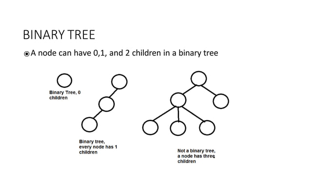 tree Data Structures in python Traversals.pptx