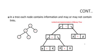 CONT..
⦿In a tree each node contains information and may or may not contain
links.
 