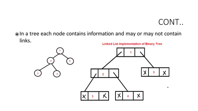 tree Data Structures in python Traversals.pptx