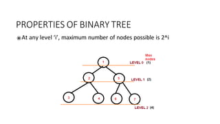 PROPERTIES OF BINARY TREE
⦿At any level ‘i’, maximum number of nodes possible is 2^i
 