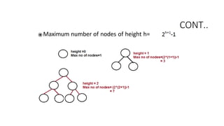 ⦿ Maximum number of nodes of height h=
CONT..
 