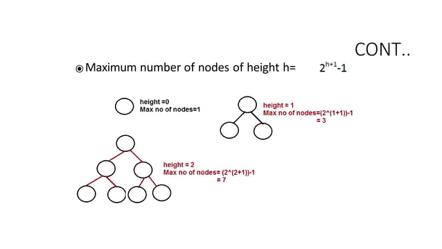 tree Data Structures in python Traversals.pptx