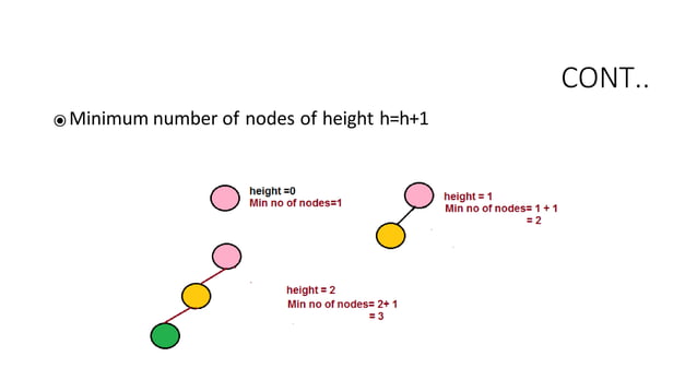 tree Data Structures in python Traversals.pptx