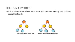 FULL BINARY TREE
⦿It is a binary tree where each node will contains exactly two children
except leaf node
 