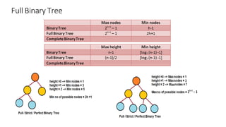 Full Binary Tree
 