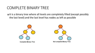 COMPLETE BINARY TREE
⦿It is a binary tree where all levels are completely filled (except possibly
the last level) and the last level has nodes as left as possible
 
