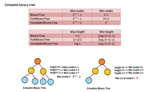 Complete binary tree
 