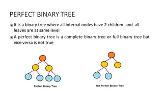 PERFECT BINARY TREE
⦿It is a binary tree where all internal nodes have 2 children and all
leaves are at same level
⦿A perfect binary tree is a complete binary tree or full binary tree but
vice versa is not true
 