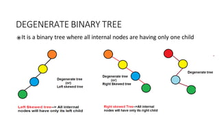 DEGENERATE BINARY TREE
⦿It is a binary tree where all internal nodes are having only one child
 