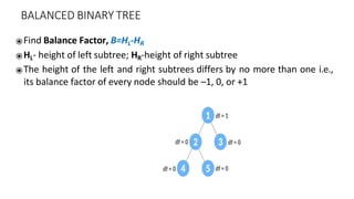 BALANCED BINARY TREE
⦿Find Balance Factor, B=HL-HR
⦿HL- height of left subtree; HR-height of right subtree
⦿The height of the left and right subtrees differs by no more than one i.e.,
its balance factor of every node should be –1, 0, or +1
 