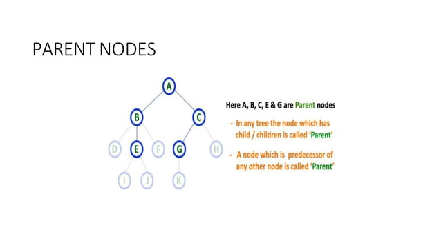 tree Data Structures in python Traversals.pptx