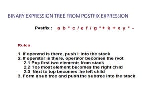 BINARY EXPRESSION TREE FROM POSTFIX EXPRESSION
 