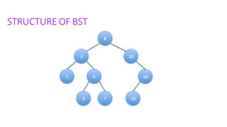 STRUCTURE OF BST
 