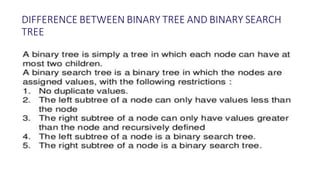 DIFFERENCE BETWEEN BINARY TREE AND BINARY SEARCH
TREE
 