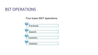 BST OPERATIONS
 