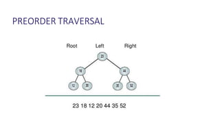 PREORDER TRAVERSAL
 