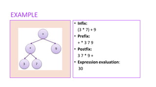 • Infix:
(3 * 7) + 9
• Prefix:
+ * 3 7 9
• Postfix:
3 7 * 9 +
• Expression evaluation:
30
EXAMPLE
 