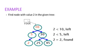EXAMPLE
• Find node with value 2 in the given tree:
 