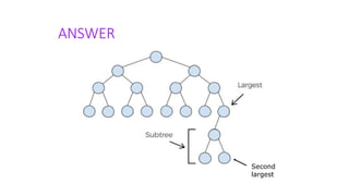 ANSWER
Second
largest
 