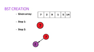 BST CREATION
• Given array:
• Step 1:
• Step 2:
 