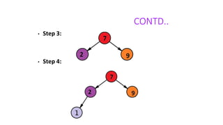 CONTD..
• Step 3:
• Step 4:
 