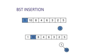 BST INSERTION
 
