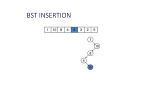 BST INSERTION
 