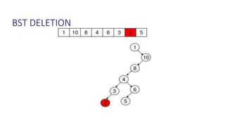 BST DELETION
 