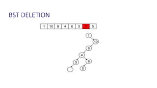 BST DELETION
 