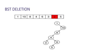 BST DELETION
 