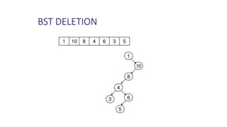 BST DELETION
 