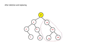 After deletion and replacing
 