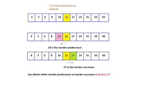 Trees second part in data structures with examples