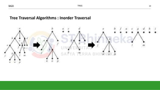 penjelasan tentang materi Tree Part 1.pdf