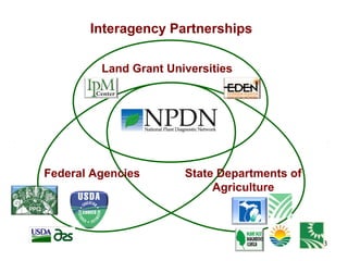 3 
Interagency Partnerships 
Land Grant Universities 
Federal Agencies State Departments of 
Agriculture 
 